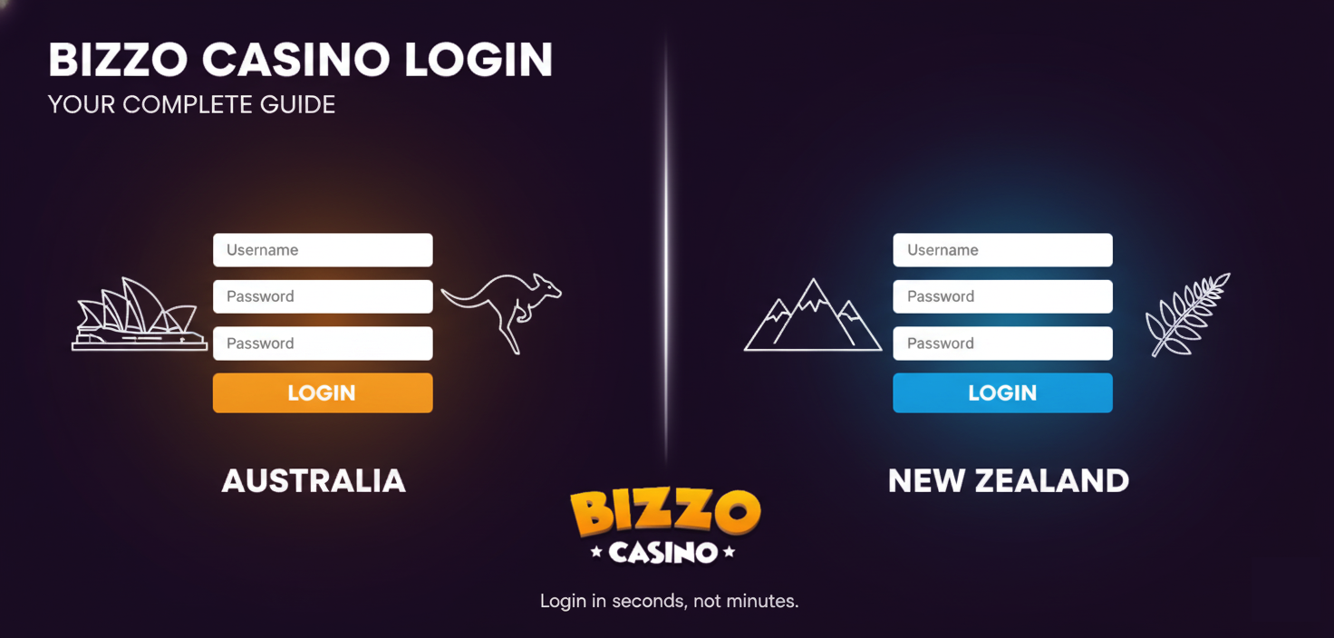 Bizzo Casino Regional Access for Australia and New Zealand
